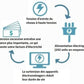 Home energy-saving devices (🔥can save up to thousands of dollars on energy bills each year)